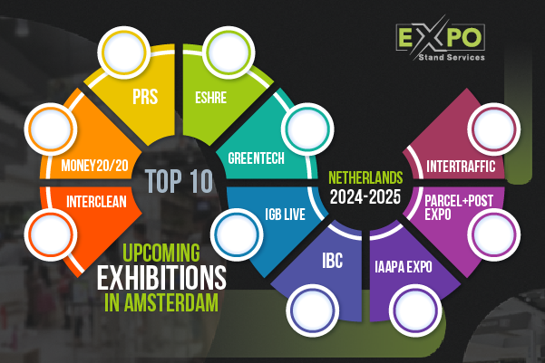 Top 10 upcoming exhibitions in Amsterdam, Netherlands 2024-2025